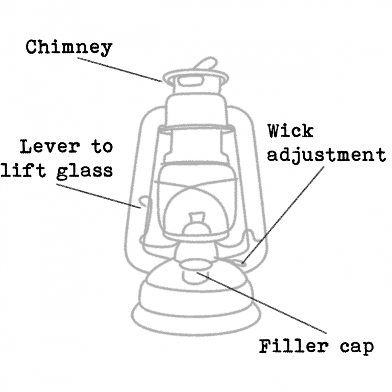 Instructions on how to use your lantern le petit jardin