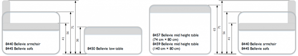 Bellevie mid height table comparison