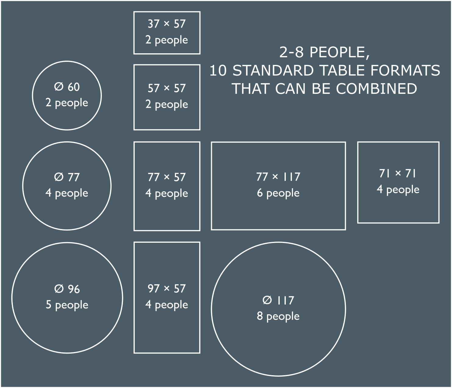 Ten table sizes